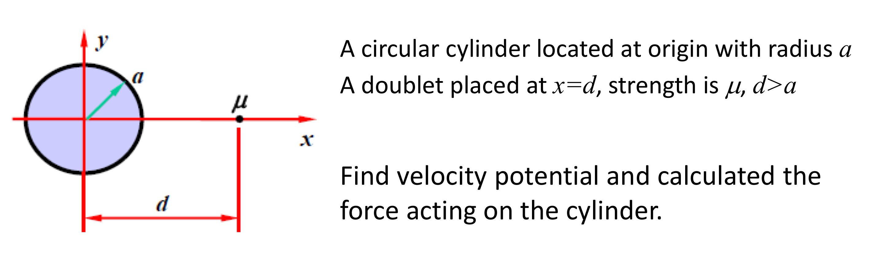 A circular cylinder located at origin with radius