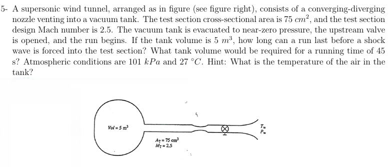A supersonic wind tunnel, arranged as in figure,
