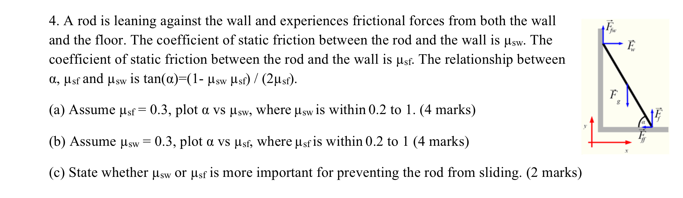 A rod is leaning against the wall and experiences