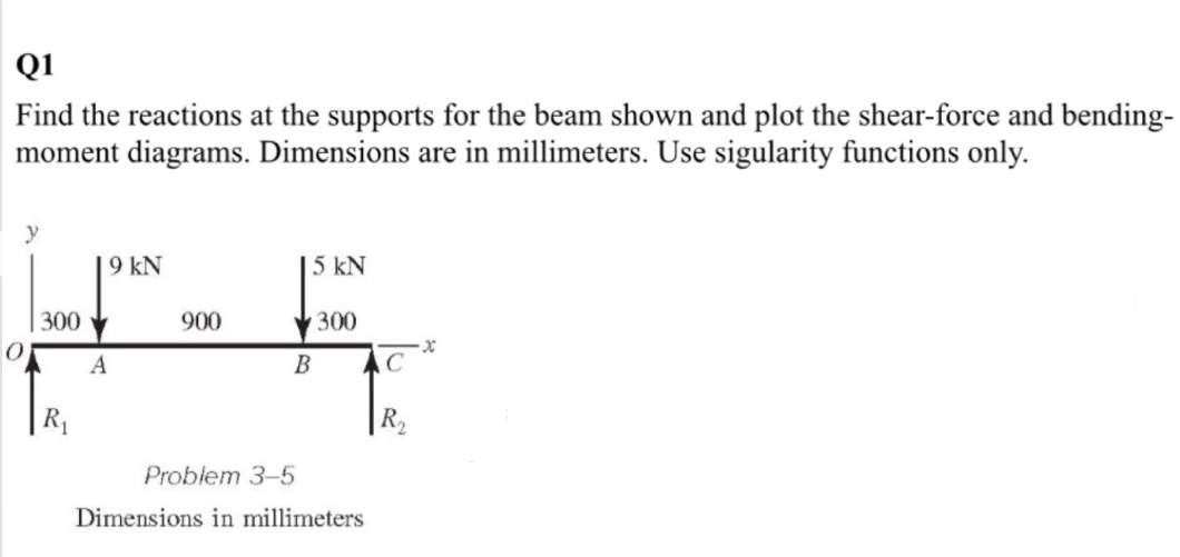 Q 1 Find the reactions at the supports for the