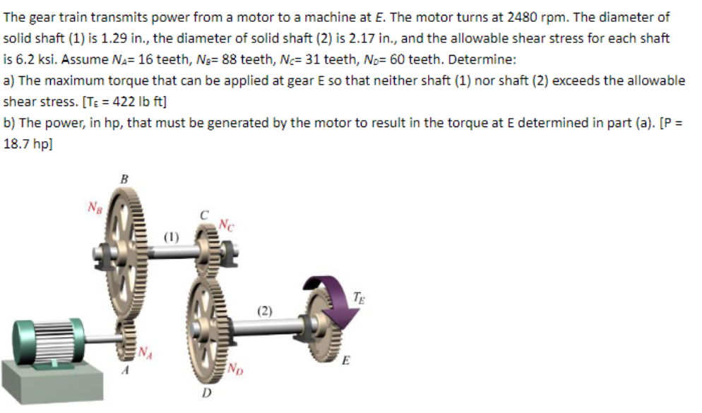 The gear train transmits power from a motor to a