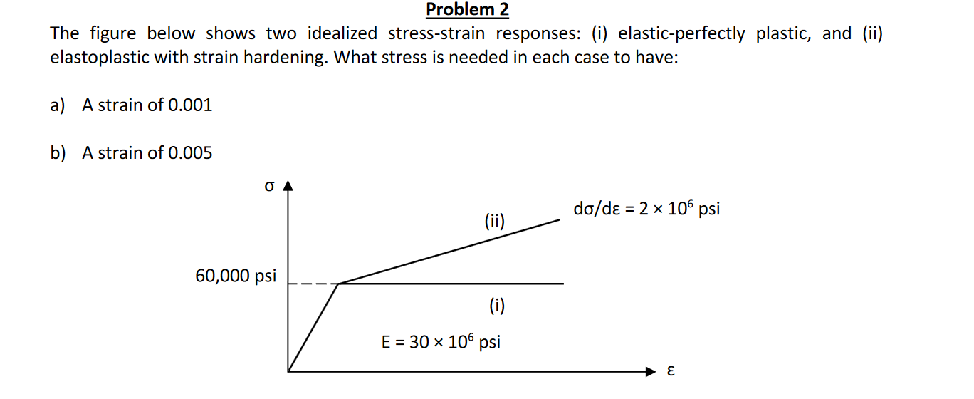 Problem 2 The figure below shows two idealized