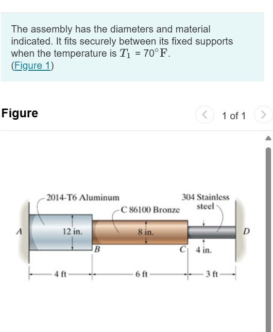 Determine the average normal stress in the