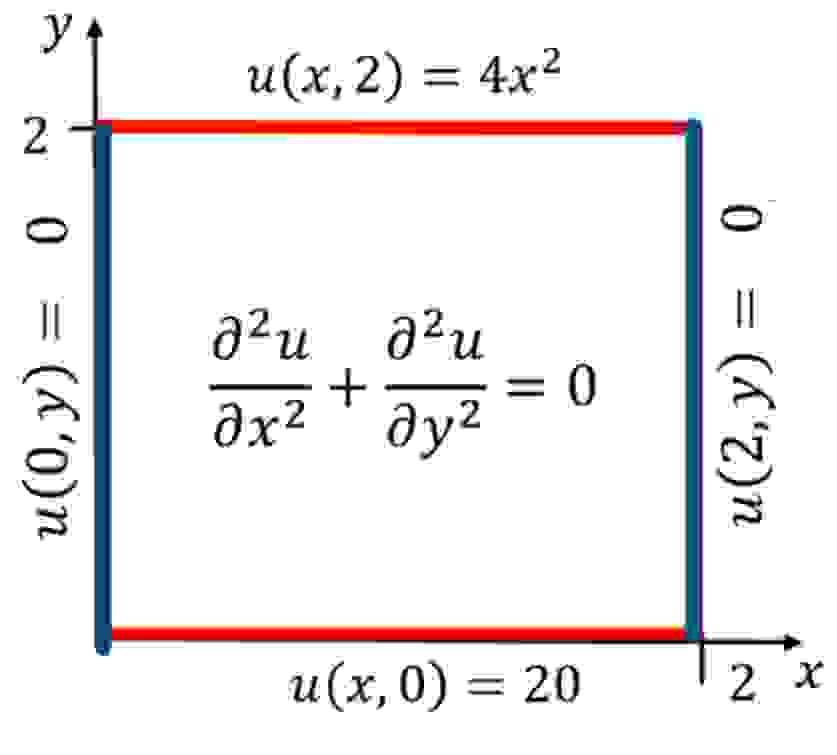 Determine the steady state temperature