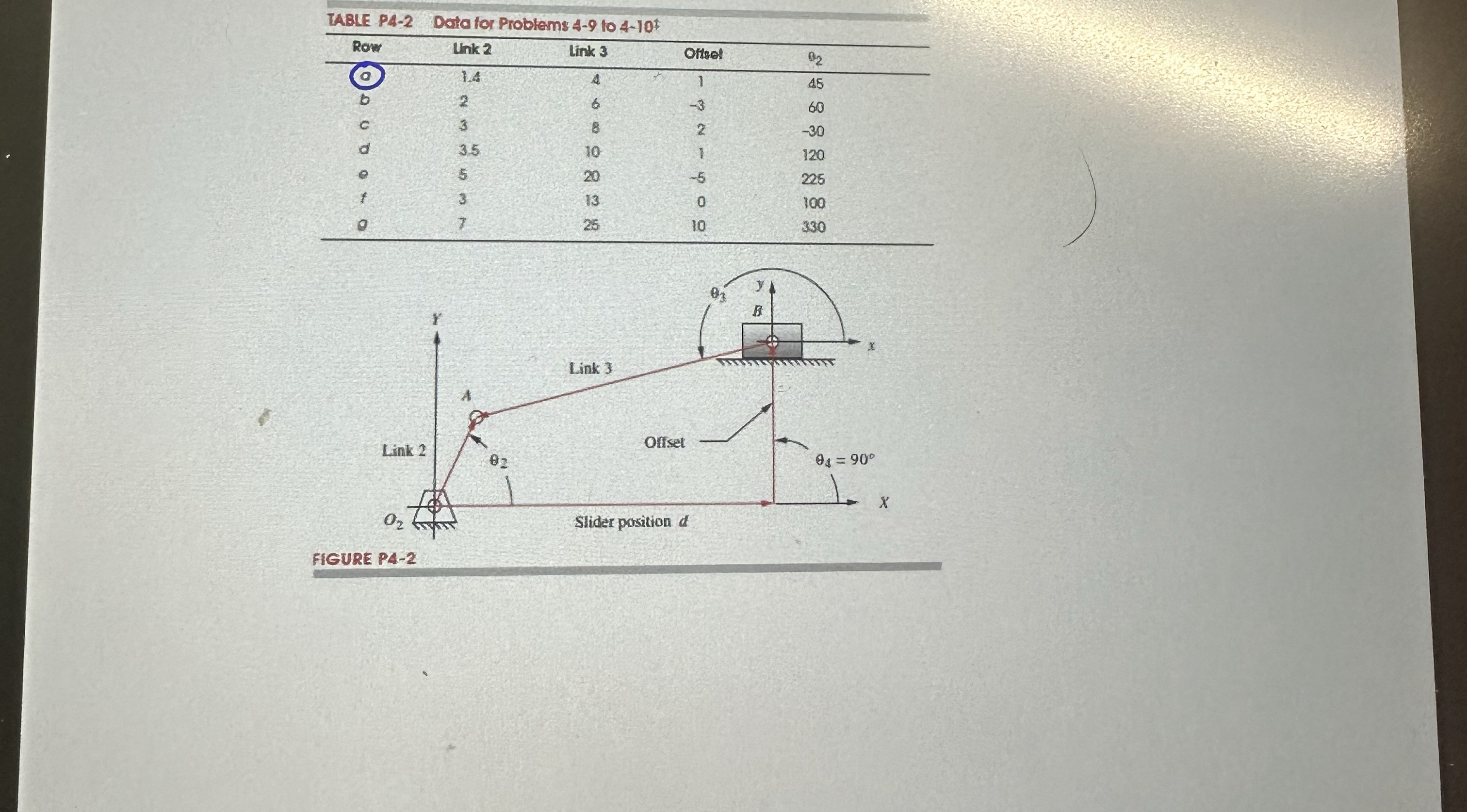 \ table [ [ LABLE PA - 2 , Dota for Problams 4 -