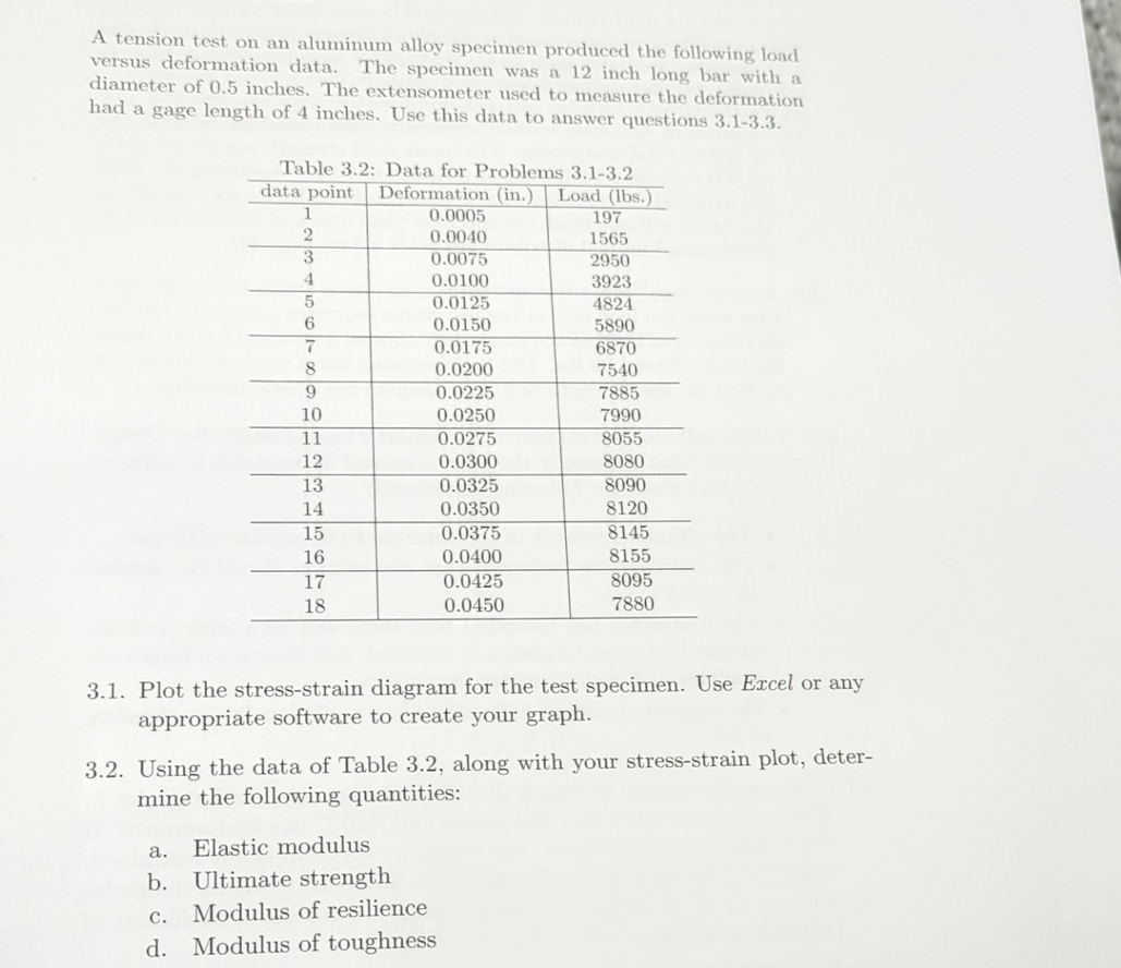 A tension test on an aluminum alloy specimen