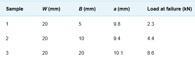 A new grade of steel with enhanced corrosion