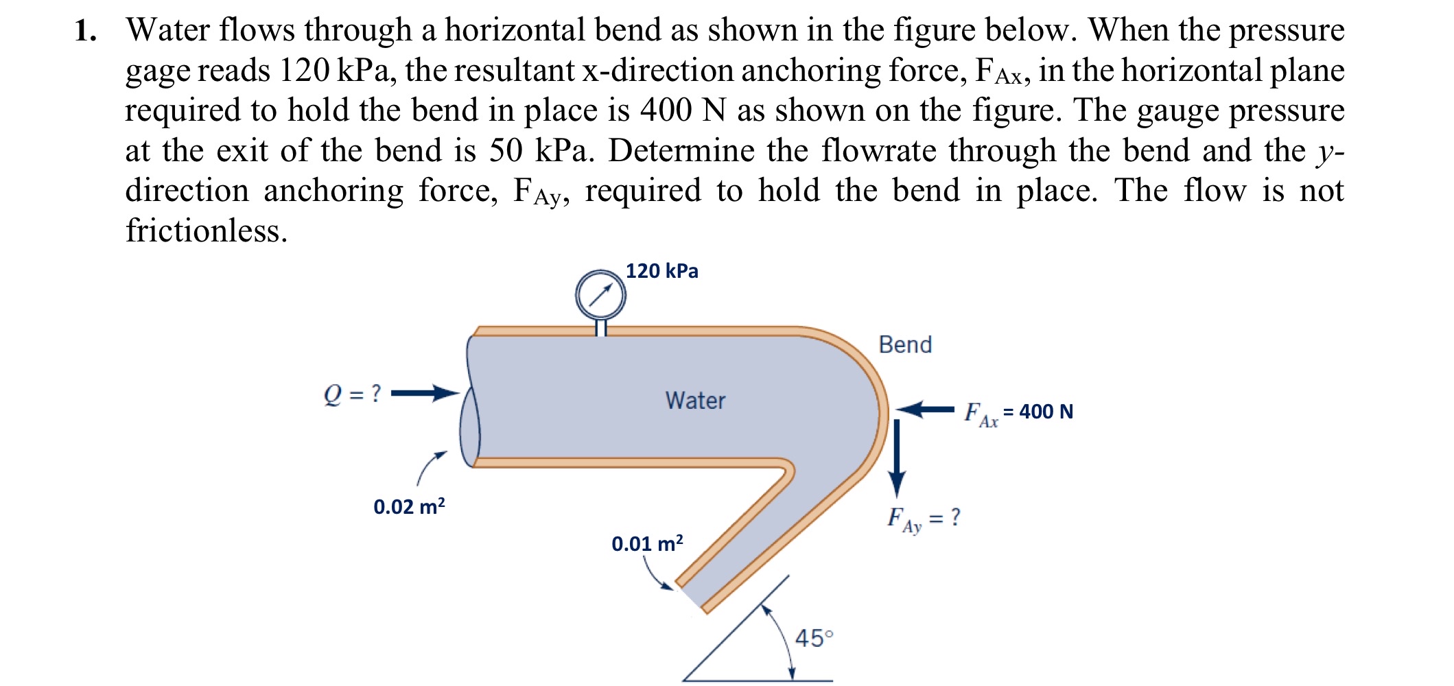 Water flows through a horizontal bend as shown in