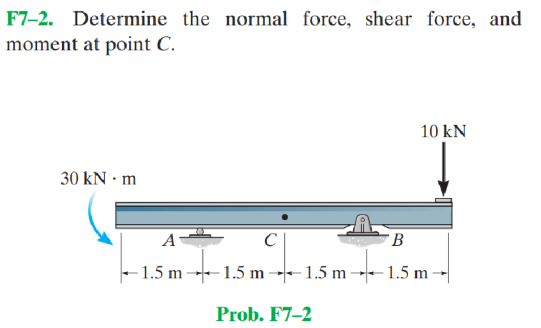 Determine the normal force, shear force, and