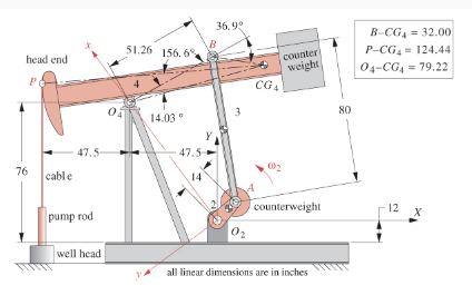 For this question answer both parts - Consider