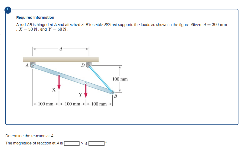 Required Information A rod A B is hinged at A and
