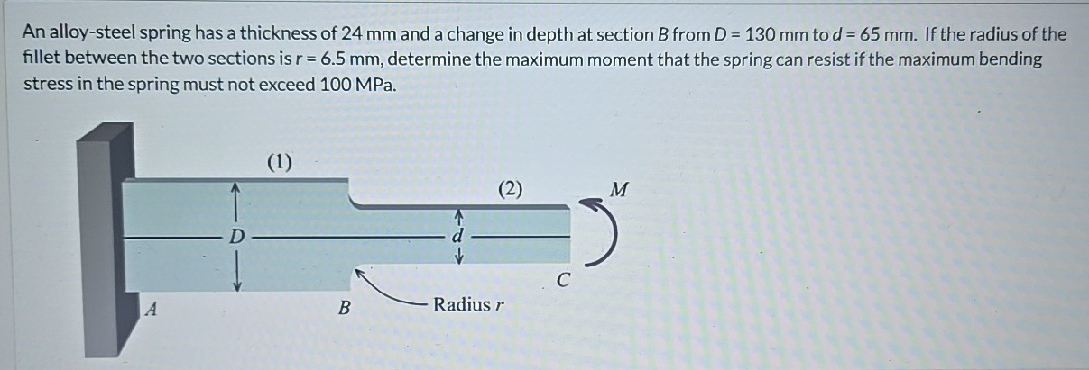 An alloy - steel spring has a thickness of 2 4 mm