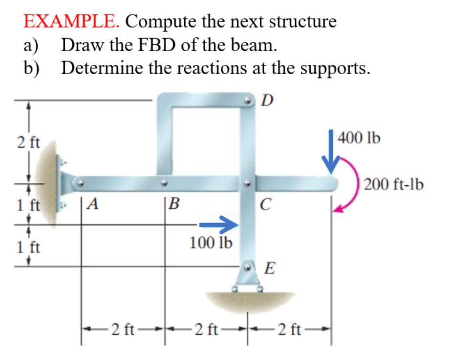 EXAMPLE. Compute the next structure a ) Draw the