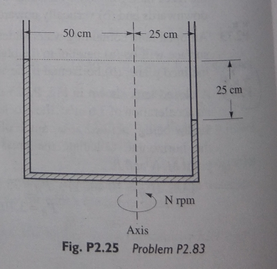 At what angular velocity must a U - tube, of 3 0