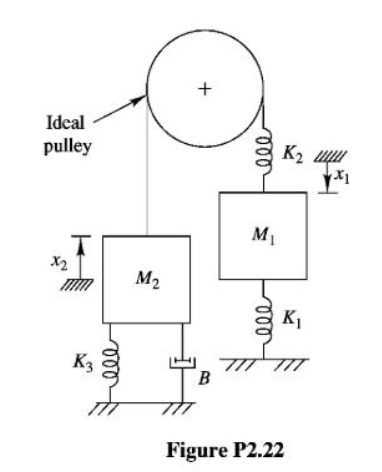 Find the state variable model for the system