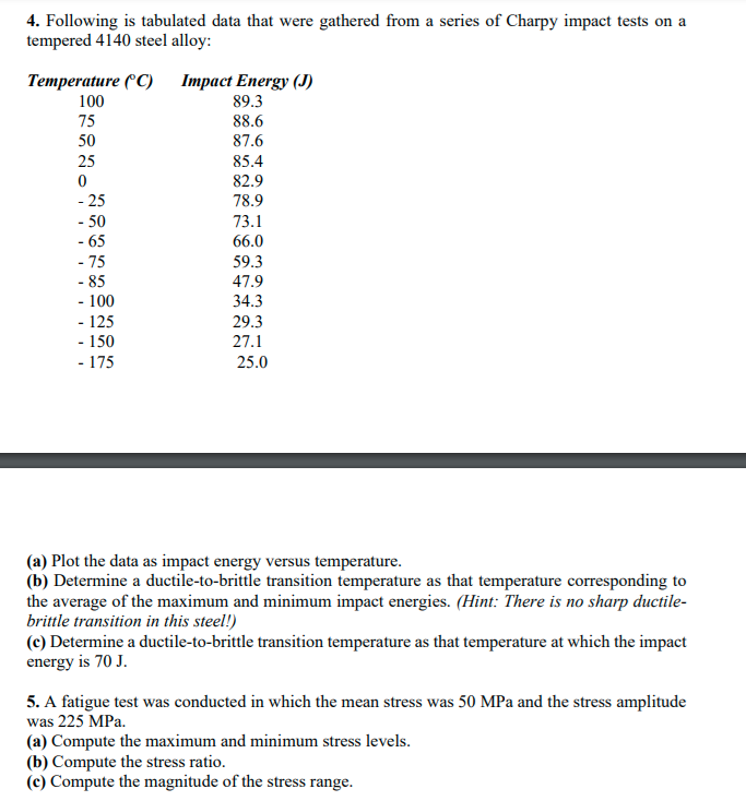 4 . Following is tabulated data that were