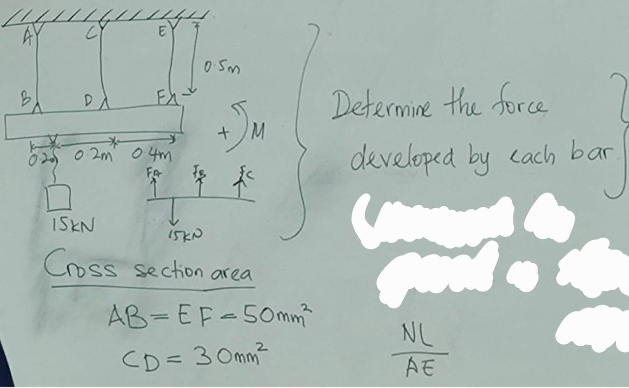 Determine the force developed by each bar. Cross