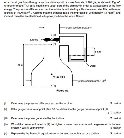 An exhaust gas flows through a vertical chimney