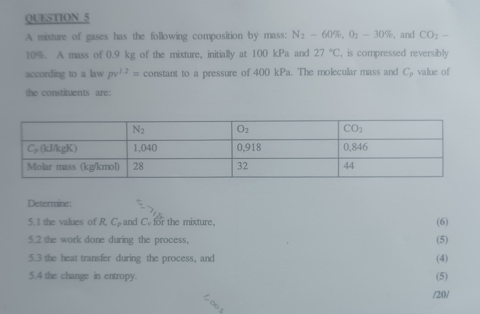 QUESTION 5 A miture of gases has the following