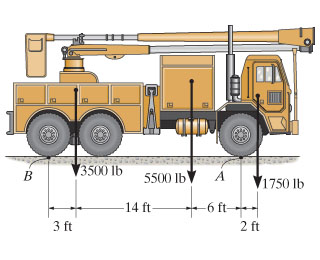 A . Determine the magnitude of the resultant