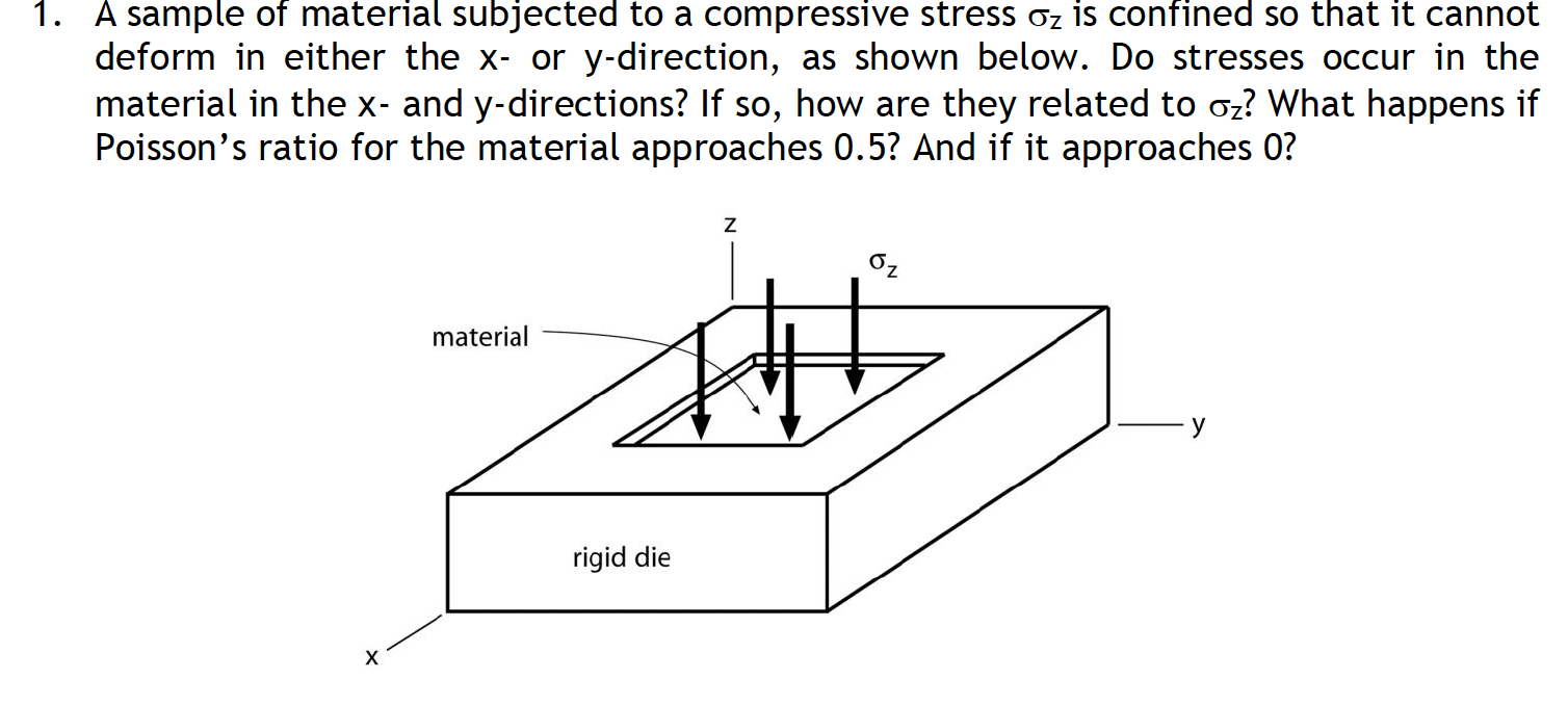 1 . A sample of material subjected to a