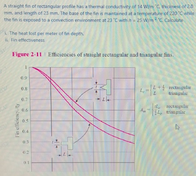 A straight fin of rectangular profile has a