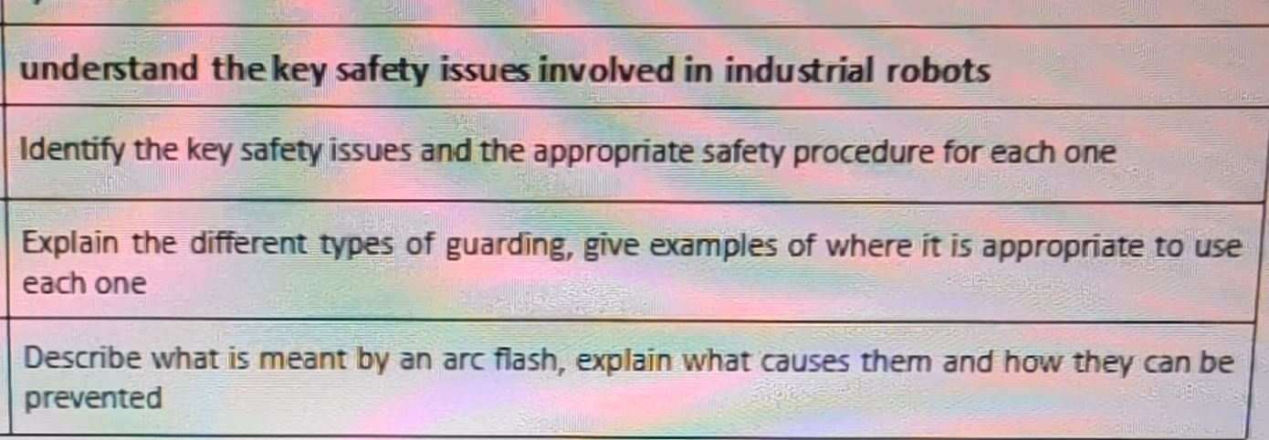 i understand the key safety issues involved in