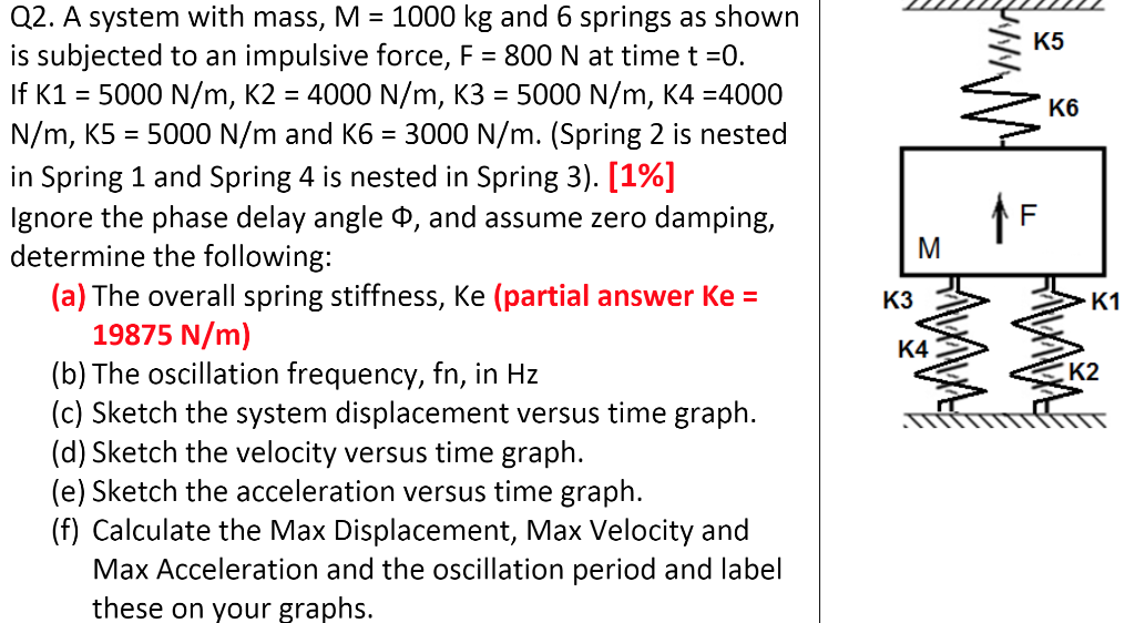 the oscillation frequency is calculated wrong
