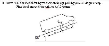 Draw FBD for the following van that statically
