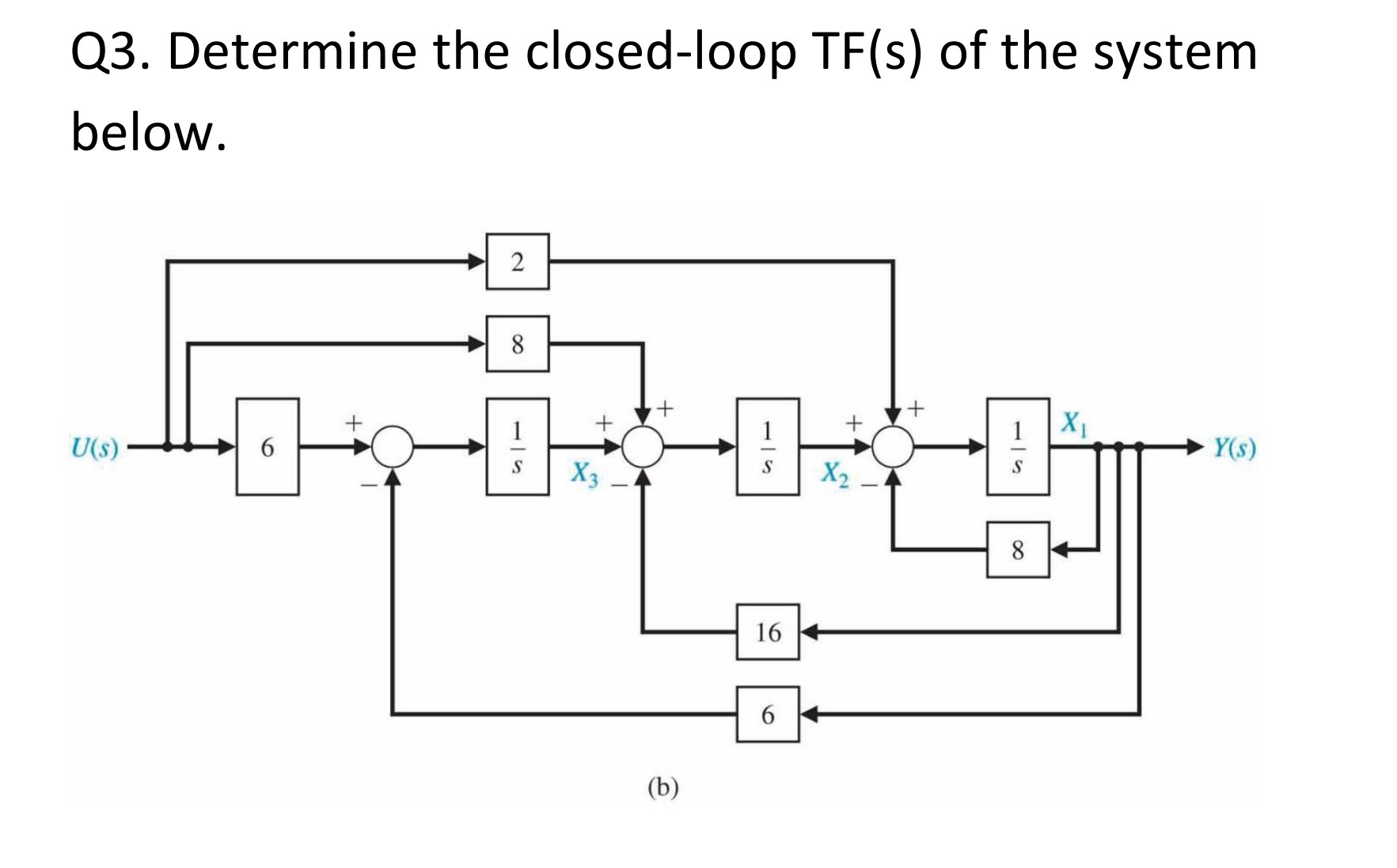 Q 3 . Determine the closed - loop TF ( s ) of the