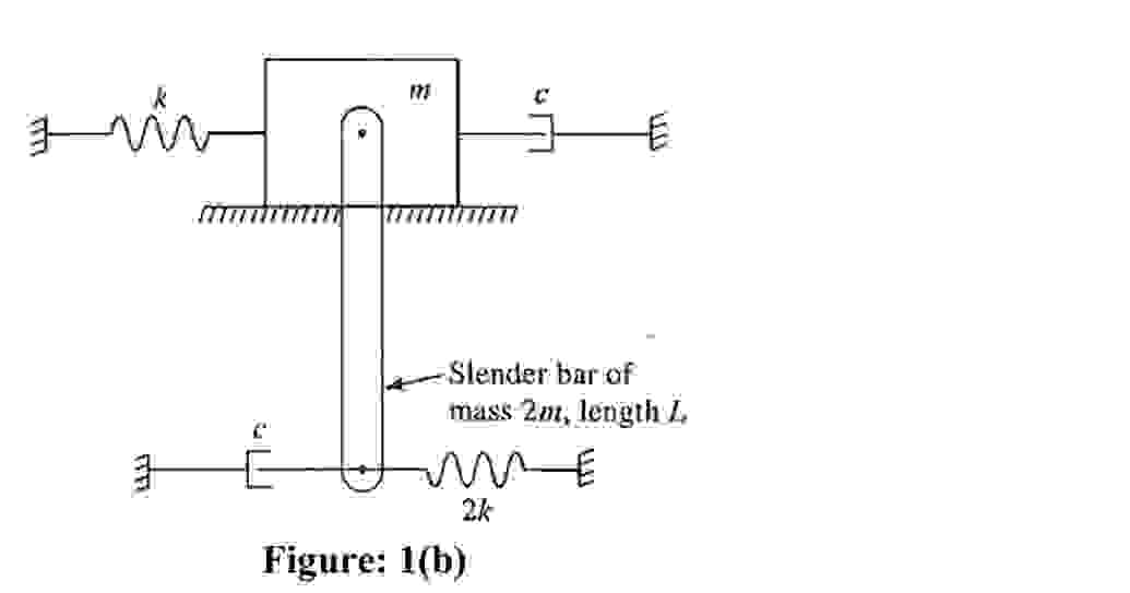 Derive the equations of motion of Figure 1 ( b )