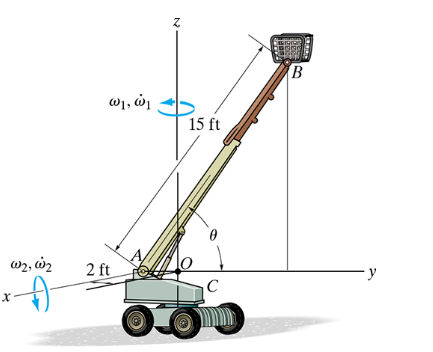 At the instant = 6 0 , the telescopic boom AB of