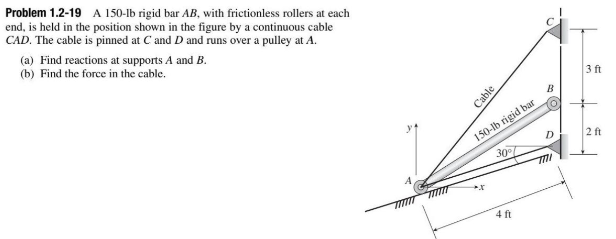 Problem 1 . 2 - 1 9 A 1 5 0 - l b rigid bar A B ,