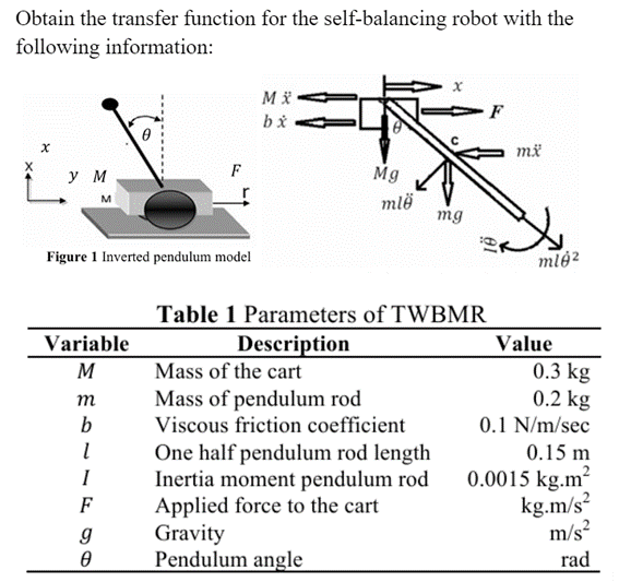 Obtain the transfer function for the self -