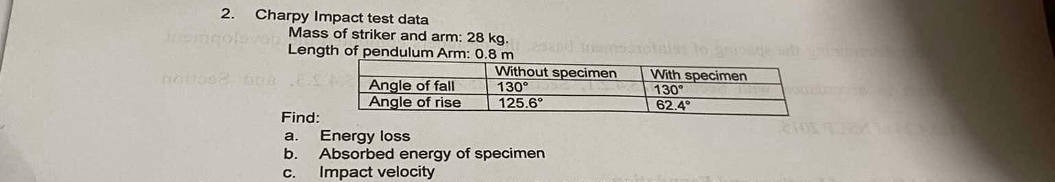 Charpy Impact test data Mass of striker and arm: