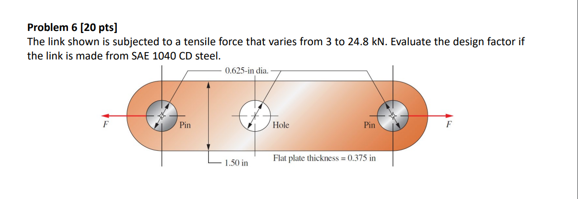 The link shown is subjected to a tensile force