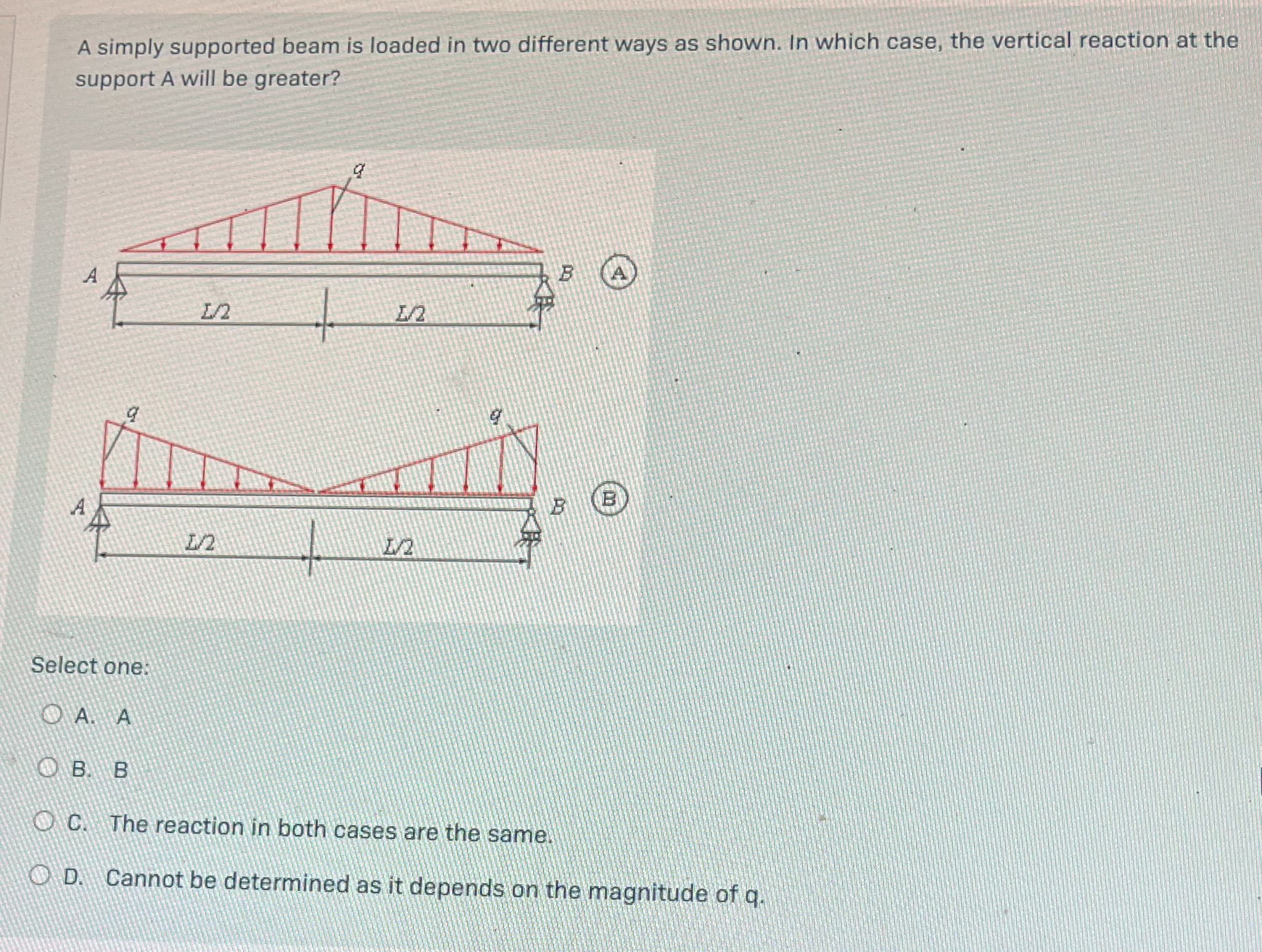 A simply supported beam is loaded in two