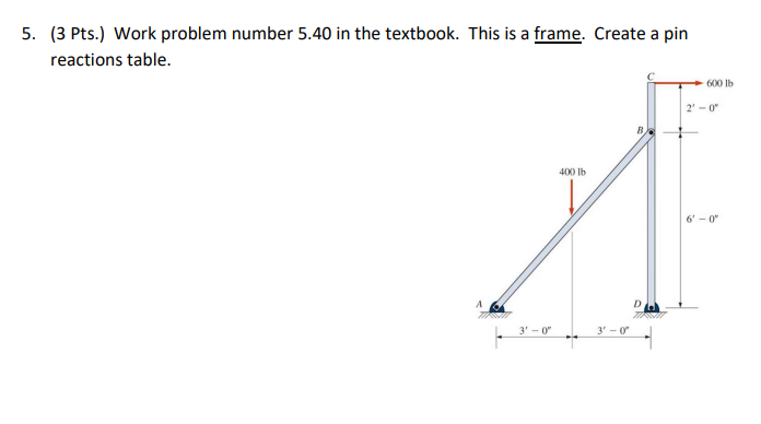 5 . ( 3 Pts . ) Work problem number 5 . 4 0 in