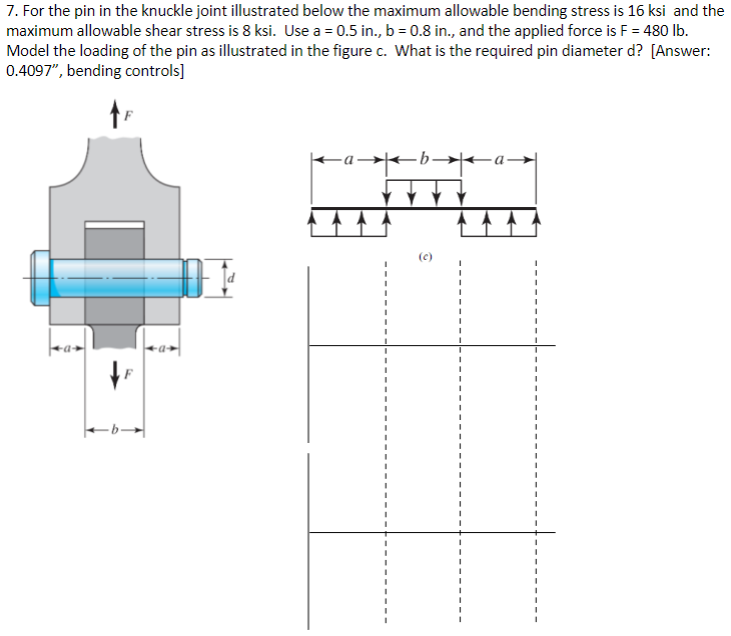 For the pin in the knuckle joint illustrated