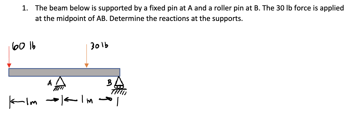 1 . The beam below is supported by a fixed pin at