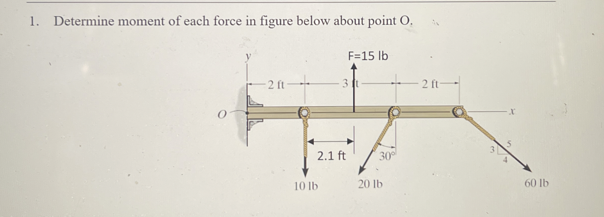 Determine moment of each force in figure below