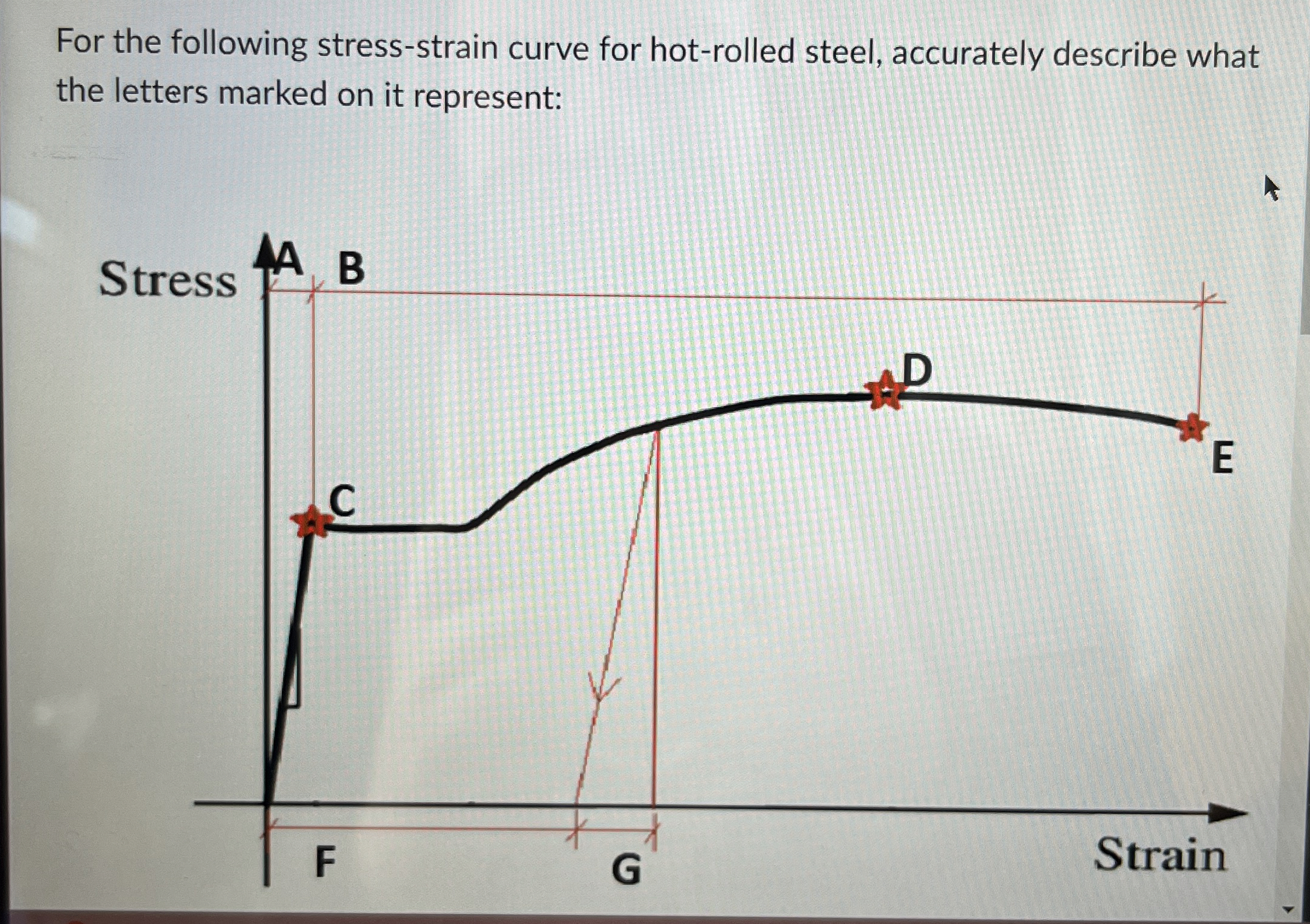 For the following stress - strain curve for hot -