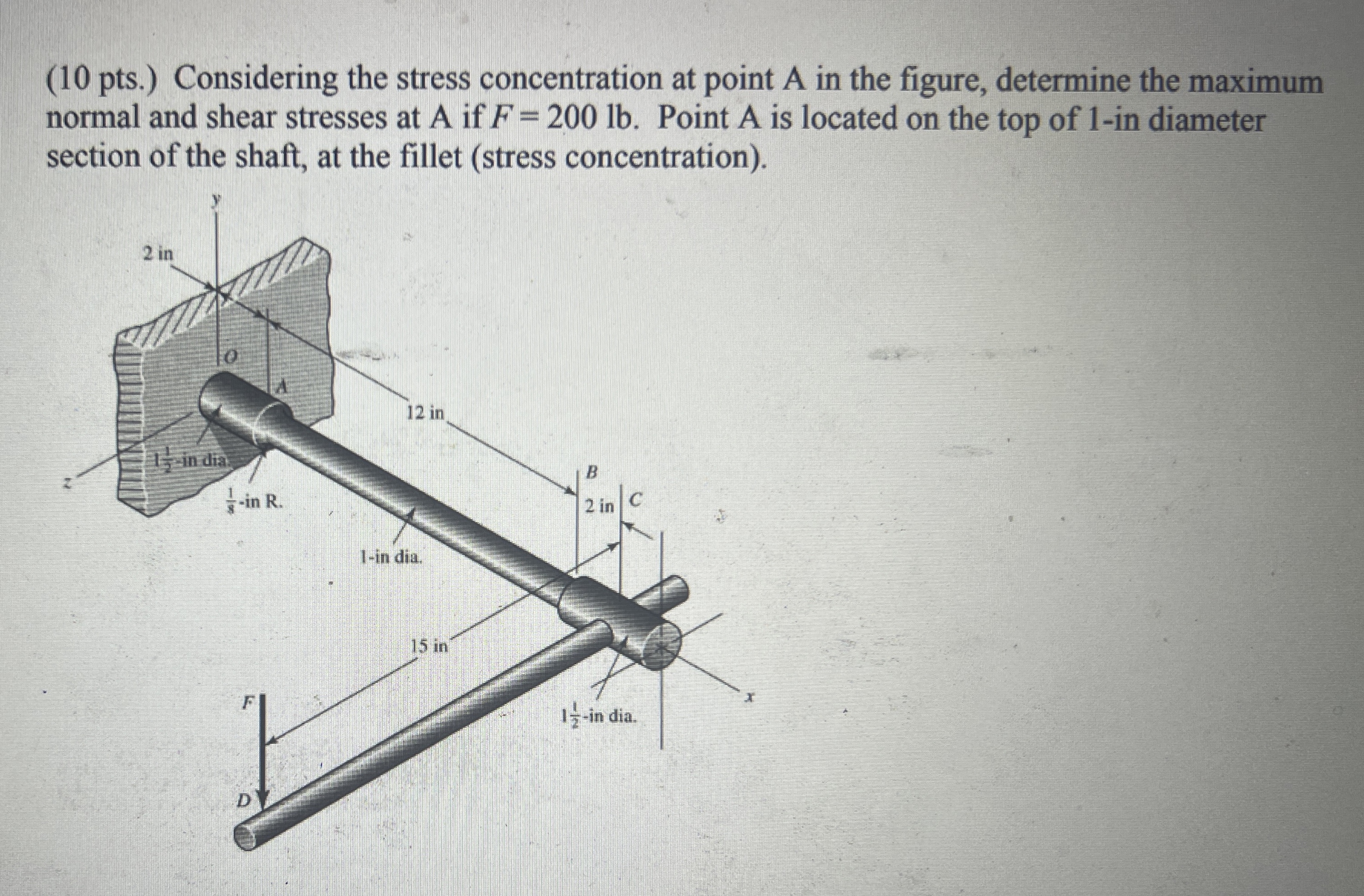 Considering the stress concentration at point A