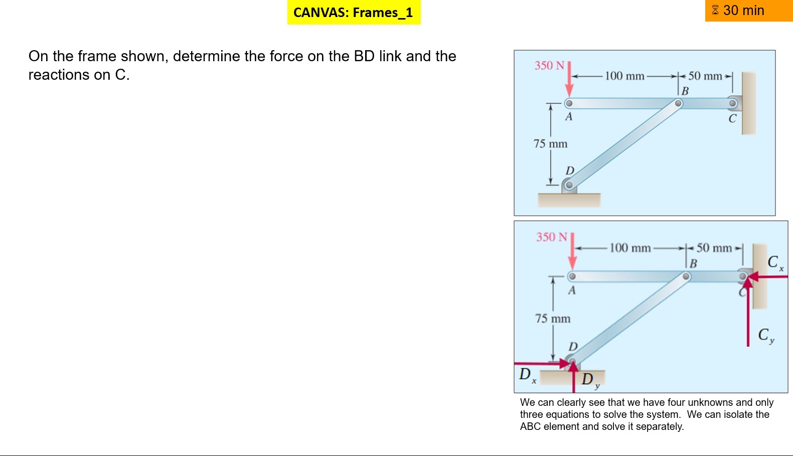 On the frame shown, determine the force on the BD
