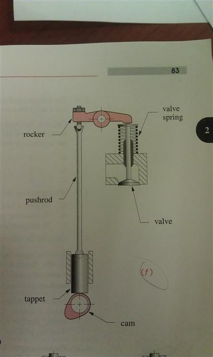 please draw a proper kinematic diagram , an check