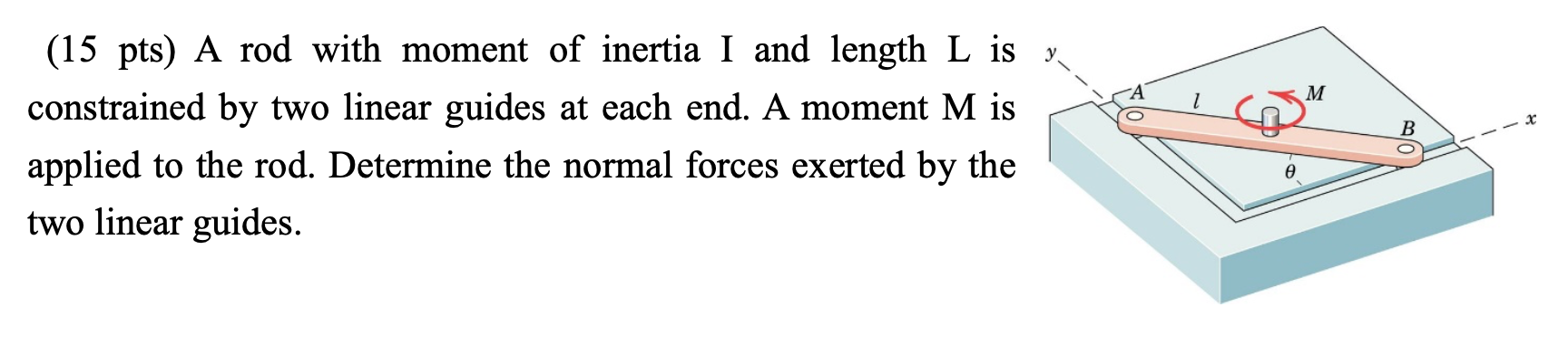 A rod with moment of inertia I and length L is