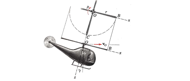 A helicopter flying with a horizontal velocity v