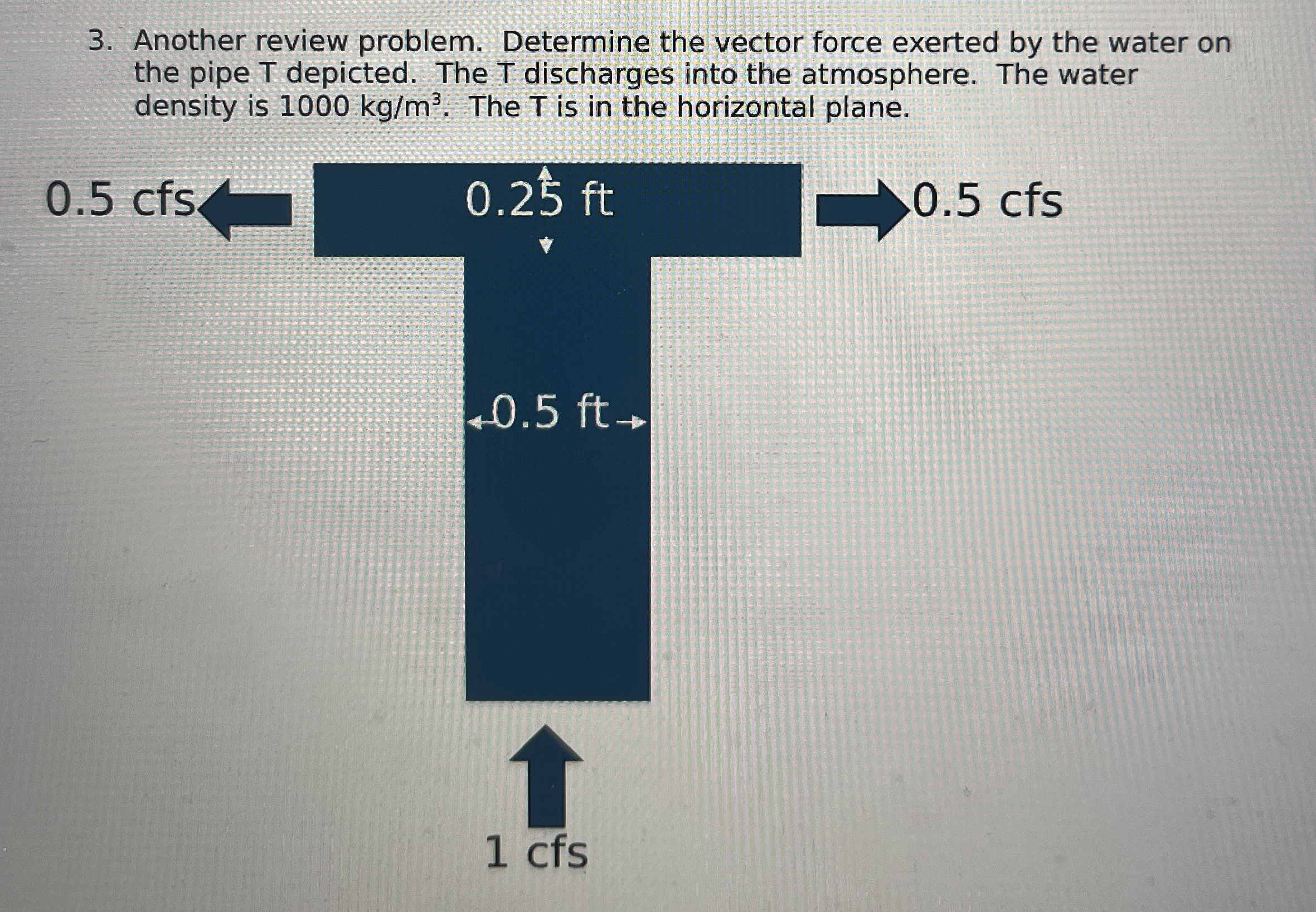 Another review problem. Determine the vector