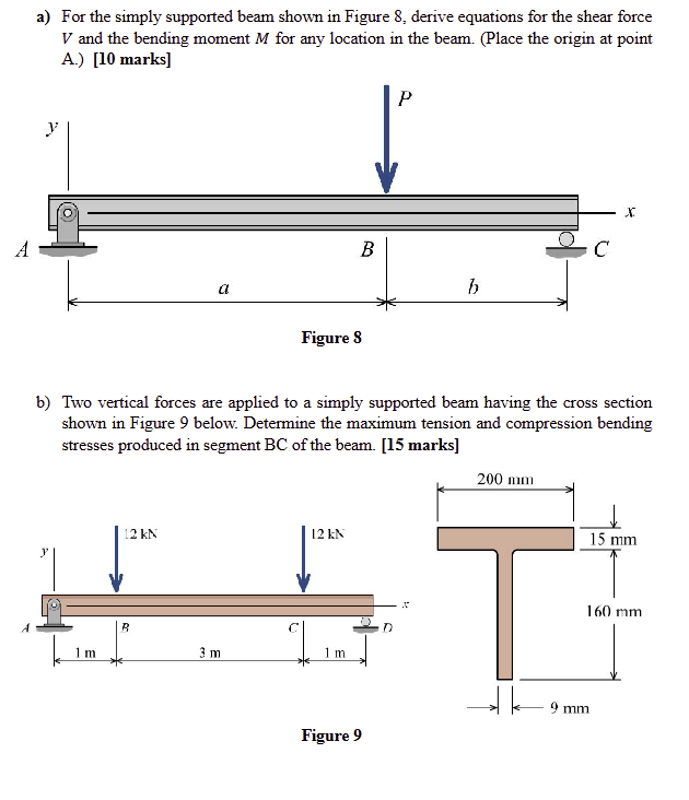 a ) For the simply supported beam shown in Figure
