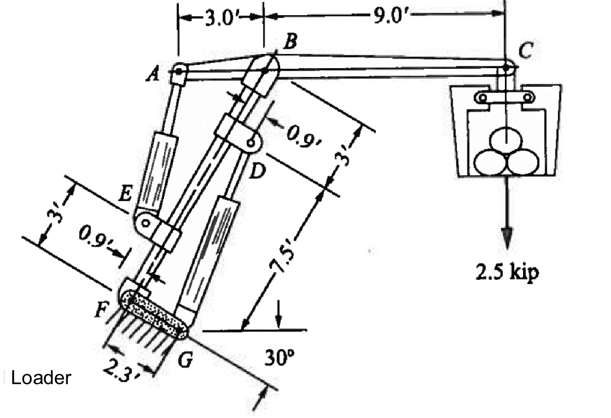 Please solve statically for the forces in ABC.